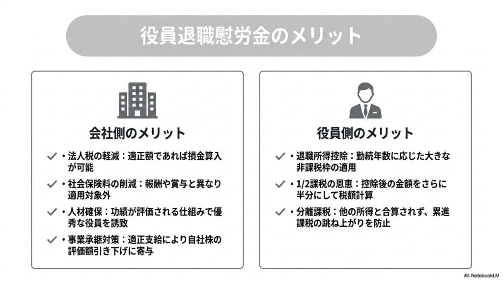 役員退職慰労金とは？退職慰労金の計算方法・税金・もらえない場合の